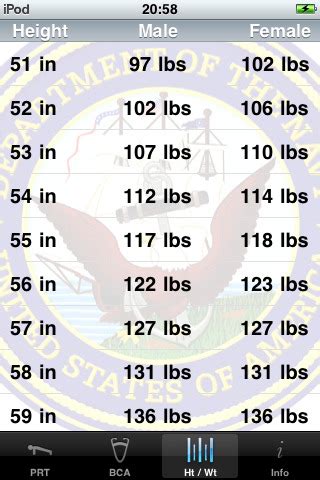 Navy Prt Bike Calories Chart